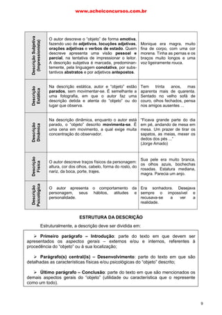 DescriçãoSubjetiva
(Impressionista) O autor descreve o “objeto” de forma emotiva,
fazendo uso de adjetivos, locuções adjetivas,
orações adjetivas e verbos de estado. Quem
descreve apresenta uma visão pessoal e
parcial, na tentativa de impressionar o leitor.
A descrição subjetiva é marcada, predominan-
temente, pela linguagem conotativa, por subs-
tantivos abstratos e por adjetivos antepostos.
Monique era magra, muito
fina de corpo, com uma cor
morena. Tinha as pernas e os
braços muito longos e uma
voz ligeiramente rouca.
Descrição
Estática
Na descrição estática, autor e “objeto” estão
parados, sem movimentar-se. É semelhante a
uma fotografia, em que o autor faz uma
descrição detida e atenta do “objeto” ou do
lugar que observa.
Tem trinta anos, mas
aparenta mais de quarenta.
Sentado no velho sofá de
couro, olhos fechados, pensa
nos amigos ausentes ...
Descrição
Dinâmica
Na descrição dinâmica, enquanto o autor está
parado, o “objeto” descrito movimenta-se. É
uma cena em movimento, a qual exige muita
concentração do observador.
“Ficava grande parte do dia
em pé, andando de mesa em
mesa. Um prazer de tirar os
sapatos, as meias, mexer os
dedos dos pés ...”
(Jorge Amado)
Descrição
Física
O autor descreve traços físicos da personagem:
altura, cor dos olhos, cabelo, forma do rosto, do
nariz, da boca, porte, trajes.
Sua pele era muito branca,
os olhos azuis, bochechas
rosadas. Estatura mediana,
magra. Parecia um anjo.
Descrição
Psicológica
O autor apresenta o comportamento da
personagem, seus hábitos, atitudes e
personalidade.
Era sonhadora. Desejava
sempre o impossível e
recusava-se a ver a
realidade.
ESTRUTURA DA DESCRIÇÃO
Estruturalmente, a descrição deve ser dividida em:
Primeiro parágrafo – Introdução: parte do texto em que devem ser
apresentados os aspectos gerais – externos e/ou e internos, referentes à
procedência do “objeto” ou à sua localização;
Parágrafo(s) central(is) – Desenvolvimento: parte do texto em que são
detalhadas as características físicas e/ou psicológicas do “objeto” descrito;
Último parágrafo – Conclusão: parte do texto em que são mencionados os
demais aspectos gerais do “objeto” (utilidade ou característica que o represente
como um todo).
www.acheiconcursos.com.br
9
 