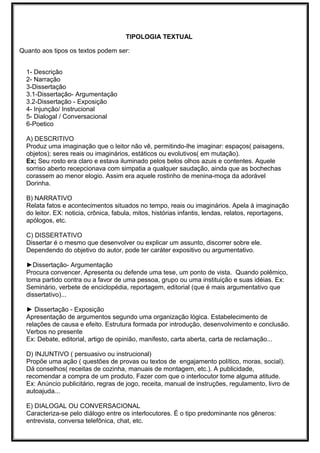 TIPOLOGIA TEXTUAL
Quanto aos tipos os textos podem ser:
1- Descrição
2- Narração
3-Dissertação
3.1-Dissertação- Argumentação
3.2-Dissertação - Exposição
4- Injunção/ Instrucional
5- Dialogal / Conversacional
6-Poetico
A) DESCRITIVO
Produz uma imaginação que o leitor não vê, permitindo-lhe imaginar: espaços( paisagens,
objetos); seres reais ou imaginários, estáticos ou evolutivos( em mutação).
Ex; Seu rosto era claro e estava iluminado pelos belos olhos azuis e contentes. Aquele
sorriso aberto recepcionava com simpatia a qualquer saudação, ainda que as bochechas
corassem ao menor elogio. Assim era aquele rostinho de menina-moça da adorável
Dorinha.
B) NARRATIVO
Relata fatos e acontecimentos situados no tempo, reais ou imaginários. Apela à imaginação
do leitor. EX: noticia, crônica, fabula, mitos, histórias infantis, lendas, relatos, reportagens,
apólogos, etc.
C) DISSERTATIVO
Dissertar é o mesmo que desenvolver ou explicar um assunto, discorrer sobre ele.
Dependendo do objetivo do autor, pode ter caráter expositivo ou argumentativo.
►Dissertação- Argumentação
Procura convencer. Apresenta ou defende uma tese, um ponto de vista. Quando polêmico,
toma partido contra ou a favor de uma pessoa, grupo ou uma instituição e suas idéias. Ex:
Seminário, verbete de enciclopédia, reportagem, editorial (que é mais argumentativo que
dissertativo)...
► Dissertação - Exposição
Apresentação de argumentos segundo uma organização lógica. Estabelecimento de
relações de causa e efeito. Estrutura formada por introdução, desenvolvimento e conclusão.
Verbos no presente
Ex: Debate, editorial, artigo de opinião, manifesto, carta aberta, carta de reclamação...
D) INJUNTIVO ( persuasivo ou instrucional)
Propõe uma ação ( questões de provas ou textos de engajamento político, moras, social).
Dá conselhos( receitas de cozinha, manuais de montagem, etc.). A publicidade,
recomendar a compra de um produto. Fazer com que o interlocutor tome alguma atitude.
Ex: Anúncio publicitário, regras de jogo, receita, manual de instruções, regulamento, livro de
autoajuda...
E) DIALOGAL OU CONVERSACIONAL
Caracteriza-se pelo diálogo entre os interlocutores. É o tipo predominante nos gêneros:
entrevista, conversa telefônica, chat, etc.
 