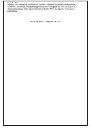 F) POÉTICO
Valoriza sons, rimas e a variedade de sentidos. Podemos encontrar textos poéticos
narrativos, descritivos, informativos( poesia didática antiga) e até com passagens ou
objetivos injuntivos, como a poesia social de Castro Alves ou algumas mensagens
publicitárias
TIPOS DOMÍNIOS OU DISCURSOS
 
