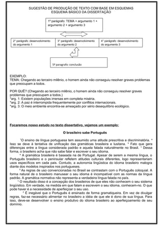 SUGESTÃO DE PRODUÇÃO DE TEXTO COM BASE EM ESQUEMAS
ESQUEMA BÁSICO DA DISSERTAÇÃO
EXEMPLO:
TEMA: Chegando ao terceiro milênio, o homem ainda não conseguiu resolver graves problemas
que preocupam a todos.
POR QUÊ? (Chegando ao terceiro milênio, o homem ainda não conseguiu resolver graves
problemas que preocupam a todos.)
*arg. 1: Existem populações imersas em completa miséria.
*arg. 2: A paz é interrompida frequentemente por conflitos internacionais.
*arg. 3: O meio ambiente encontra-se ameaçado por sério desequilíbrio ecológico.
Focaremos nosso estudo no texto dissertativo, vejamos um exemplo:
O brasileiro sabe Português
1
O ensino de língua portuguesa tem assumido urna atitude prescritiva e discriminatória. a
Isso se deve à tentativa de unificação das gramáticas brasileira e lusitana. b
Fato que gera
diferenças entre a língua considerada padrão e aquela falada naturalmente no Brasil. c
Dessa
forma, o brasileiro acha que não sabe falar e escrever o seu idioma.
a
A gramática brasileira é baseada na de Portugal. Apesar de serem a mesma língua, o
Português brasileiro e o peninsular refletem atitudes culturais diferentes, logo representariam
usos específicos em cada pais. Contudo, a autonomia lingüistica do idioma brasileiro malogra
diante dos modelos inspirados nos portugueses.
b
As regras de uso convencionadas no Brasil se contrastam com o Português coloquial. A
forma natural de o brasileiro manusear o seu idioma é incompatível com as normas da língua
padrão. A gramática normativa não representa a verdadeira língua falada no país.
c
O resultado disso é a concepção dos brasileiros de que eles não conhecem o seu sistema
lingüístico. Em verdade, na medida em que falam e escrevem o seu idioma, conhecem-no. O que
pode haver é a necessidade de aperfeiçoar o seu uso.
2
É inegável que o Português é ensinado de forma gramatiqueira. Em vez de divulgar
regras, faz-se necessário alimentar no brasileiro a idéia de que ele é dono de sua língua. Para
isso, deve-se desenvolver o ensino produtivo do idioma brasileiro ao aperfeiçoamento de seu
domínio.
1º parágrafo: TEMA + argumento 1 +
argumento 2 + argumento 3
2° parágrafo :desenvolvimento
do argumento 1
3° parágrafo :desenvolvimento
do argumento 2
4° parágrafo :desenvolvimento
do argumento 3
5º paragrafo: conclusão
 
