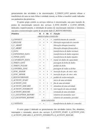 gerenciamento das atividades e da sincronização). S_TOKEN_GIVE permite efetuar a
transferência de uma ou mais fichas à entidade remota, as fichas a transferir sendo indicadas
nos parâmetros das primitivas.
        O quinto grupo contém os serviços relativos à sincronização, seja para inserção de
pontos de sincronização (através dos serviços S_SYNC_MAJOR e S_SYNC_MINOR,
dedicados, respectivamente, à introdução de pontos de sincronização máximos e mínimos),
seja para a resincronização a partir de um ponto dado (S_RESYNCHRONIZE).
Primitiva                         R I Rs C Função
                                 ORIENTADO CONEXÃO
S_CONNECT                         •   •  •  • estabelecimento de conexão
S_RELEASE                         •   •  •  • liberação negociada de conexão
S_U_ABORT                         •   •        liberação abrupta (usuário)
S_P_ABORT                             •        liberação abrupta (fornecedor)
S_DATA                             •    •             transferência de dados normais
S_EXPEDITED_DATA                   •    •             transferência de dados urgentes
S_TYPED_DATA                       •    •             transferência de dados tipados
S_CAPABILITY_DATA                  •    •    •    •   transf. de dados de capacidade
S_TOKEN_GIVE                       •    •             passagem de ficha de dados
S_TOKEN_PLEASE                     •    •             pedido de ficha
S_CONTROL_GIVE                     •    •             passagem de todas as fichas
S_SYNC_MAJOR                       •    •    •    •   inserção de pto. de sincr. máx.
S_SYNC_MINOR                       •    •    •    •   inserção de pto. de sincr. mín.
S_RESYNCHRONIZE                    •    •    •    •   pedido de resincronização
S_ACTIVITY_START                   •    •             início de uma atividade
S_ACTIVITY_END                     •    •    •    •   fim de uma atividade
S_ACTIVITY_DISCARD                 •    •    •    •   abandono de uma atividade
S_ACTIVITY_INTERRUPT               •    •    •    •   interrupção de uma atividade
S_ACTIVITY_RESUME                  •    •             retomada de uma atividade
S_U_EXCEPTION_REPORT               •    •             relatório de anomalia- user
S_P_EXCEPTION_REPORT                    •             relatório de anomalia- provider
                                     SEM CONEXÃO
S_UNITDATA                         •   •       transferência de dados (s/ conexão)


        O sexto grupo é dedicado ao gerenciamento das atividades (início, fim, abandono,
interrupção e retomada), através dos serviços S_ACTIVITY_START, S_ACTIVITY_END,
S_ACTIVITY_DISCARD, S_ACTIVITY_INTERRUPT e S_ACTIVITY_RESUME.




                                            115
 