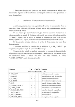 A técnica de criptografia é a solução que permite implementar os pontos acima
mencionados. Algumas das diversas técnicas de criptografia conhecidas serão apresentadas ao
longo deste capítulo.


        2.3.7.2.       As primitivas de serviço da camada de apresentação


        A tabela a seguir apresenta a lista de primitivas de serviço de Apresentação. Como se
pode notar, quase todas as primitivas são idênticas àquelas apresentadas na parte anterior,
relativa à camada de Sessão.
        No caso dos serviços orientados à conexão, por exemplo, os usuários desta camada, ou
seja, as entidades da camada de Aplicação podem abrir uma sessão utilizando a primitiva
P_CONNECT.request, que se reflete, na camada de Apresentação, pelo envio de uma
primitiva S_CONNECT.request, já descrita quando da apresentação da camada de Sessão.
        De fato, a maior parte das primitivas de serviço de Apresentação atravessam desta
forma a camada.
        A novidade mostrada na camada são as primitivas P_ALTER_CONTEXT, que
compõem o serviço de alteração de contexto de Apresentação.
        Um contexto é a unidade na qual são reagrupadas as estruturas de dados utilizadas
pelas entidades de Aplicação. Ao longo de uma sessão, é possível utilizar um contexto durante
um determinado tempo e utilizar um outro num outro momento. O serviço
P_ALTER_CONTEXT permite fazer a modificação.




Primitiva                         R I Rs C Função
                               ORIENTADO Á CONEXÃO
P_CONNECT                         •  •  •   • estabelecimento de conexão
P_RELEASE                          •    •    •    •   liberação negociada de conexão
P_U_ABORT                          •    •             liberação abrupta (usuário)
P_P_ABORT                               •             liberação abrupta (fornecedor)
P_DATA                             •    •             transferência normal de dados
P_EXPEDITED_DATA                   •    •             transferência urgente de dados
P_TYPED_DATA                       •    •             transferência de dados tipados
P_CAPABILITY_DATA                  •    •    •    •   transf. de dados de capacidade
P_TOKEN_GIVE                       •    •             passagem de ficha de dados
P_TOKEN_PLEASE                     •    •             pedido de ficha
P_CONTROL_GIVE                     •    •             passagem de todas as fichas

                                            123
 