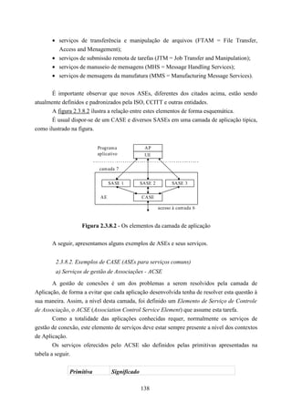• serviços de transferência e manipulação de arquivos (FTAM = File Transfer,
         Access and Menagement);
       • serviços de submissão remota de tarefas (JTM = Job Transfer and Manipulation);
       • serviços de manuseio de mensagens (MHS = Message Handling Services);
       • serviços de mensagens da manufatura (MMS = Manufacturing Message Services).


       É importante observar que novos ASEs, diferentes dos citados acima, estão sendo
atualmente definidos e padronizados pela ISO, CCITT e outras entidades.
       A figura 2.3.8.2 ilustra a relação entre estes elementos de forma esquemática.
       É usual dispor-se de um CASE e diversos SASEs em uma camada de aplicação tipica,
como ilustrado na figura.


                          Program a             AP
                          aplicativo            UE

                          cam ada 7


                                SASE 1         SASE 2         SASE 3

                           AE                  CASE

                                                        acesso à cam ada 6


                   Figura 2.3.8.2 - Os elementos da camada de aplicação


       A seguir, apresentamos alguns exemplos de ASEs e seus serviços.


        2.3.8.2. Exemplos de CASE (ASEs para serviços comuns)
        a) Serviços de gestão de Associações - ACSE

        A gestão de conexões é um dos problemas a serem resolvidos pela camada de
Aplicação, de forma a evitar que cada aplicação desenvolvida tenha de resolver esta questão à
sua maneira. Assim, a nível desta camada, foi definido um Elemento de Serviço de Controle
de Associação, o ACSE (Association Control Service Element) que assume esta tarefa.
        Como a totalidade das aplicações conhecidas requer, normalmente os serviços de
gestão de conexão, este elemento de serviços deve estar sempre presente a nível dos contextos
de Aplicação.
        Os serviços oferecidos pelo ACSE são definidos pelas primitivas apresentadas na
tabela a seguir.


              Primitiva          Significado

                                               138
 