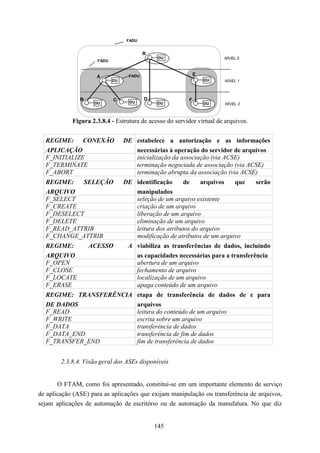 FADU


                                         R
                                               DU                      NÍVEL 0
                     FADU



                     A            FADU                       E
                            DU                                   DU    NÍVEL 1



               B            C             D              F
                    DU             DU          DU                DU     NÍVEL 2



            Figura 2.3.8.4 - Estrutura de acesso do servidor virtual de arquivos.


  REGIME: CONEXÃO                DE estabelece a autorização e as informações
  APLICAÇÃO                         necessárias à operação do servidor de arquivos
  F_INITIALIZE                      inicialização da associação (via ACSE)
  F_TERMINATE                       terminação negociada de associação (via ACSE)
  F_ABORT                           terminação abrupta da associação (via ACSE)
  REGIME:   SELEÇÃO              DE identificação     de     arquivos   que         serão
  ARQUIVO                           manipulados
  F_SELECT                          seleção de um arquivo existente
  F_CREATE                          criação de um arquivo
  F_DESELECT                        liberação de um arquivo
  F_DELETE                          eliminação de um arquivo
  F_READ_ATTRIB                     leitura dos atributos do arquivo
  F_CHANGE_ATTRIB                   modificação de atributos de um arquivo
  REGIME:          ACESSO         A viabiliza as transferências de dados, incluindo
  ARQUIVO                           as capacidades necessárias para a transferência
  F_OPEN                            abertura de um arquivo
  F_CLOSE                           fechamento de arquivo
  F_LOCATE                          localização de um arquivo
  F_ERASE                           apaga conteúdo de um arquivo
  REGIME: TRANSFERÊNCIA                 etapa de transferência de dados de e para
  DE DADOS                              arquivos
  F_READ                                leitura do conteúdo de um arquivo
  F_WRITE                               escrita sobre um arquivo
  F_DATA                                transferência de dados
  F_DATA_END                            transferência de fim de dados
  F_TRANSFER_END                        fim de transferência de dados


        2.3.8.4. Visão geral dos ASEs disponíveis


       O FTAM, como foi apresentado, constitui-se em um importante elemento de serviço
de aplicação (ASE) para as aplicações que exijam manipulação ou transferência de arquivos,
sejam aplicações de automação de escritório ou de automação da manufatura. No que diz


                                              145
 