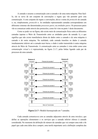 A camada n assume a comunicação com a camada n de uma outra máquina. Para fazê-
lo, ela se serve de um conjunto de convenções e regras que vão permitir gerir esta
comunicação. A este conjunto de regras e convenções, dá-se o nome de protocolo da camada
n, ou, simplesmente, protocolo n. As entidades representando camadas correspondentes em
diferentes sistemas são denominadas processos pares, ou entidades pares. Os processos pares
vão se comunicar então através dos protocolos, como foi visto na parte 1 deste documento.
        Como se pode ver na figura, não existe meio de comunicação físico entre as diferentes
camadas (apenas o Meio de Transmissão entre as entidades pares da camada 1), o que
significa que não existe transferência direta de dados entre a camada n de uma máquina à
camada n de outra máquina. Na realidade, cada camada transfere os dados à camada
imediatamente inferior até a camada mais baixa; o dado é então transmitido à outra máquina
através do Meio de Transmissão. A comunicação entre as camadas é vista então como uma
comunicação virtual e é representada, na figura 2.1.7, pelas linhas ligando cada par de
processos de uma camada.


                       Sistema A                                Sistema B
                           Camada      Protocolo da camada 7     Camada
                             7                                     7
               Interface                                                    Interface
               camadas                                                      camadas
                  6/7                                                          6/7
                                        Protocolo da camada 6     Camada
                           Camada
                             6                                      6
               Interface                                                    Interface
               camadas                                                      camadas
                  5/6                   Protocolo da camada 5                  5/6
                           Camada                                Camada
                             5                                     5
               Interface                                                    Interface
               camadas                                                      camadas
                  4/5                                                          4/5
                                        Protocolo da camada 4     Camada
                           Camada
                             4                                      4
               Interface                                                    Interface
               camadas                                                      camadas
                  3/4                                                          3/4
                                        Protocolo da camada 3     Camada
                           Camada
                             3                                      3
               Interface                                                    Interface
               camadas                                                      camadas
                  2/3                                                          2/3
                                        Protocolo da camada 2    Camada
                           Camada
                             2                                     2
               Interface                                                    Interface
               camadas                                                      camadas
                  1/2                                                          1/2
                                        Protocolo da camada 1    Camada
                           Camada
                             1                                     1



                                        Meio de Transmissão




                       Figura 2.1.7 - Modelo hierarquizado em 7 camadas.


       Cada camada comunica-se com as camadas adjacentes através de uma interface, que
define as operações elementares e os serviços que a camada inferior oferece à camada
considerada. No momento da definição do número de camadas que vai compor uma rede e do
papel que cada uma delas deve cumprir, uma tarefa importante será a definição completa das

                                                15
 