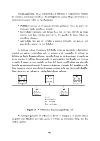 Em aplicações tempo real, é importante poder determinar o comportamento temporal
do sistema de comunicação envolvido. As mensagens em sistemas TR podem ter restrições
temporais associadas e podem ser classificadas em:


       • Periódicas: tem que ser enviadas em intervalos conhecidos e fixos de tempo. Ex.:
         mensagens ligadas a malhas de controle.
       • Esporádicas: mensagens sem período fixo, mas que tem intervalo de tempo
         mínimo entre duas emissões consecutivas. Ex.: pedidos de status, pedidos de
         emissão de relatórios.
       • Aperiódicas: tem que ser enviadas a qualquer momento, sem período nem
         previsão. Ex.: alarmes em caso de falhas.


        Do ponto de vista da programação distribuída, o meio de transmissão (o barramento)
constitui um recurso compartilhado entre as estações a ele conectadas. Os métodos de
definição de direito de acesso utilizados nas redes locais são os denominados protocolos de
acesso ao meio. O problema de comunicação em tempo real tem forte ligação com o tipo de
protocolo de acesso ao meio adotado. A figura 2.3 ilustra a problemática aqui discutida.
Suponha que desejamos transmitir 5 mensagens diferentes originadas de 5 estações na rede.
Cada mensagem tem um tempo limite de entrega associado a ela, aqui denominado deadline.
Cada estação tem seu endereço na rede, também indicado na figura.

           M1                                M2                              M3
        D L = 10                          DL = 15                          D L = 50

        E nd. 01                          E n d. 0 2                       E nd . 03




                            M4                                 M5
                          D L = 25                           DL = 5
                          E nd. 04                           E nd. 05

                                        O n de:
                                        M - m e nsag em
                                        D L - d ead lin e
                                        E nd. - ende re ço



                   Figura 2.3 - A problemática da comunicação tempo real


       As mensagens pendentes em cada estação devem ser entregues a seu destino antes de
um prazo limite (deadline) associado. Assim, o problema de comunicação tempo real fica
sendo o seguinte:




                                             165
 