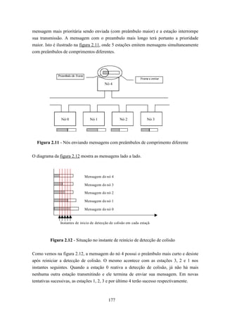 mensagem mais prioritária sendo enviada (com preâmbulo maior) e a estação interrompe
sua transmissão. A mensagem com o preambulo mais longo terá portanto a prioridade
maior. Isto é ilustrado na figura 2.11, onde 5 estações emitem mensagens simultaneamente
com preâmbulos de comprimentos diferentes.




             Preambulo do frame
                                                                  Frame a enviar
                                             Nó 4




               Nó 0                 Nó 1             Nó 2             Nó 3




  Figura 2.11 - Nós enviando mensagens com preâmbulos de comprimento diferente


O diagrama da figura 2.12 mostra as mensagens lado a lado.



                                  Mensagem do nó 4

                                  Mensagem do nó 3

                                  Mensagem do nó 2

                                  Mensagem do nó 1

                                  Mensagem do nó 0


               Instantes de inicio de detecção de colisão em cada estação



         Figura 2.12 - Situação no instante de reinício de detecção de colisão


Como vemos na figura 2.12, a mensagem do nó 4 possui o preâmbulo mais curto e desiste
após reiniciar a detecção de colisão. O mesmo acontece com as estações 3, 2 e 1 nos
instantes seguintes. Quando a estação 0 reativa a detecção de colisão, já não há mais
nenhuma outra estação transmitindo e ele termina de enviar sua mensagem. Em novas
tentativas sucessivas, as estações 1, 2, 3 e por último 4 terão sucesso respectivamente.



                                               177
 