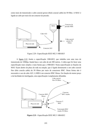 como meio de transmissão o cabo coaxial grosso (thick coaxial cable) de 50 Ohm. A MAU é
ligada ao cabo por meio de um conector de pressão.



                                                                             Conector de
                                                       MAU                   pressão MDI



                                         Cabo AUI


                                                                              Cabo coaxial
                                                                               grosso 50
                                                                                 Ohms
                  Placa de rede

                                            Conector AUI


                    Figura 2.20 - Especificação IEEE 802.3 10BASE5


        A figura 2.21 ilustra a especificação 10BASE2, que trabalha com uma taxa de
transmissão de 10Mbps, banda base e um cabo de até 200 metros. A idéia aqui foi fazer uma
especificação mais simples e mais barata que a 10BASE5. Nesta especificação as funções da
MAU ficam dentro da placa de rede na estação, que é ligada diretamente a um cabo coaxial
fino (thin coaxila cable) de 50 Ohms por meio de conectores BNC. Desta forma não é
necessário o uso do cabo AUI. A MDI é um conector BNC fêmea. Em função do menor preço
e da facilidade de interligação, esta especificação é amplamente difundida.
                                                           Cabo coaxial
                                                           fino 50 Ohms




                                                                           Conector
                                     Conector BNC                         BNC macho
                                        fêmea


                                                                Conector T
                         Placa de rede                            BNC


                                                                 Terminador BNC
                                                                 macho 50 Ohms

                    Figura 2.21 - Especificação IEEE 802.3 10BASE2



                                             193
 