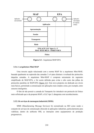 MAP                            EPA
   Aplicações                                                                   Aplicações
   convencionais                                                                com tempos
                                                                                de resposta
                                        Aplicação                               críticos



                        Apresentação

                            Sessão

                          Transporte

                             Rede

                                ENLACE LLC tipos 1 e 3
                              MAC IEEE 802.4 - TOKEN BUS

                                           Física


                            Figura 3.2 - Arquitetura MAP-EPA


  3.3.4. A arquitetura Mini-MAP

       Uma terceira opção relacionada com a norma MAP foi a arquitetura Mini-MAP,
baseada igualmente na supressão das camadas 3 a 6 para eliminar o overhead dos protocolos
daquelas camadas. A arquitetura Mini-MAP é composta unicamente do segmento
simplificado de MAP-EPA, e foi assim definida para evitar o alto custo das pilhas de
protocolos paralelas de MAP-EPA (figura 3.3). Esta nova proposta era dedicada aos níveis
mais baixos, permitindo a comunicação em aplicações mais simples como, por exemplo, entre
sensores inteligentes.
       O fato de não possuir a camada de Transporte fez introduzir um protocolo de Enlace
mais sofisticado que o da proposta MAP, o LLC tipo 3, datagrama com reconhecimento.


  3.3.5. Os serviços de mensagem industrial (MMS)

        MMS (Manufacturing Message Services) foi normalizado na ISO como sendo o
conjunto de serviços de comunicação oferecido às aplicações industriais, particularmente para
viabilizar, dentro do ambiente OSI, as interações entre equipamentos de produção
programáveis.




                                            210
 