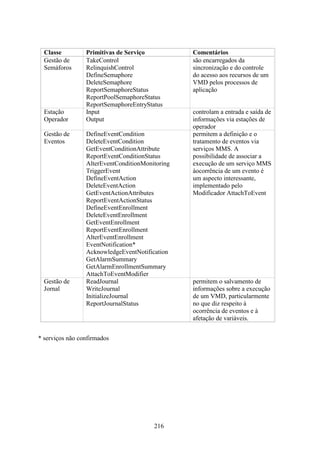 Classe         Primitivas de Serviço           Comentários
  Gestão de      TakeControl                     são encarregados da
  Semáforos      RelinquishControl               sincronização e do controle
                 DefineSemaphore                 do acesso aos recursos de um
                 DeleteSemaphore                 VMD pelos processos de
                 ReportSemaphoreStatus           aplicação
                 ReportPoolSemaphoreStatus
                 ReportSemaphoreEntryStatus
  Estação        Input                           controlam a entrada e saída de
  Operador       Output                          informações via estações de
                                                 operador
  Gestão de      DefineEventCondition            permitem a definição e o
  Eventos        DeleteEventCondition            tratamento de eventos via
                 GetEventConditionAttribute      serviços MMS. A
                 ReportEventConditionStatus      possibilidade de associar a
                 AlterEventConditionMonitoring   execução de um serviço MMS
                 TriggerEvent                    àocorrência de um evento é
                 DefineEventAction               um aspecto interessante,
                 DeleteEventAction               implementado pelo
                 GetEventActionAttributes        Modificador AttachToEvent
                 ReportEventActionStatus
                 DefineEventEnrollment
                 DeleteEventEnrollment
                 GetEventEnrollment
                 ReportEventEnrollment
                 AlterEventEnrollment
                 EventNotification*
                 AcknowledgeEventNotification
                 GetAlarmSummary
                 GetAlarmEnrollmentSummary
                 AttachToEventModifier
  Gestão de      ReadJournal                     permitem o salvamento de
  Jornal         WriteJournal                    informações sobre a execução
                 InitializeJournal               de um VMD, particularmente
                 ReportJournalStatus             no que diz respeito à
                                                 ocorrência de eventos e à
                                                 afetação de variáveis.


* serviços não confirmados




                                        216
 