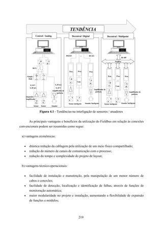 TENDÊNCIA
                      Central / Analog.                                       Decentral / Digital                                    Decentral / Multipoint




                                                                       RS232C                   ...        RS 422
                                                                                                                                                           RS 485

                                D               A                                                                                              Fieldbus
                            A         ...
                                            D

               MUX              .
                            .   . .
                                                                          Proc.          Proc.             Proc.

        Sample /                                                                                                                     Proc.         Proc.        Proc.
         Hold                                                                D    ...                                                        ...
                                                                                                             A
                                                                          A             Cont.
                                                                                                            D                          D                         A
             0..10 V                                    4..20 mA                                                                      A            Cont.         D
            4..20 mA                                    0..10 V
                                                                                                                   Amplificador de
                                                     Amplificador de
                                                                                                                    potência                                            Amplificador de
                                                          potência
                                                                                                                                                                          potência
       Adaptador /                                                            Y             Y
       Amplificador                                                                                                                     Y          Y
                      Y                Y                                 X              X
                                                                                                                                    X           X
                     X                X                                                               Atuador Inteligente                                  Atuador Inteligente
                                                                         Sensor inteligente                                     Sensor inteligente
                   Sensor        Sensor             Atuador


                                Figura 4.1 - Tendências na interligação de sensores / atuadores


      As principais vantagens e benefícios da utilização do Fieldbus em relação às conexões
convencionais podem ser resumidas como segue:


 a) vantagens econômicas:

   •       drástica redução da cablagem pela utilização de um meio físico compartilhado;
   •       redução do número de canais de comunicação com o processo;
   •       redução do tempo e complexidade do projeto de layout;


 b) vantagens técnico-operacionais:


   •       facilidade de instalação e manutenção, pela manipulação de um menor número de
           cabos e conexões;
   •       facilidade de detecção, localização e identificação de falhas, através de funções de
           monitoração automática;
   •       maior modularidade no projeto e instalação, aumentando a flexibilidade de expansão
           de funções e módulos;




                                                                                            219
 