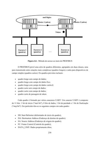 anel lógico

                                 Mestre 1 (ativa)                                Mestre 2 (ativa)




                                                         Token




        Escravo 1           Escravo 2                            Escravo n
        (passiva)           (passiva)           ...              (passiva)



                    Figura 4.6 - Método de acesso ao meio do PROFIBUS


        O PROFIBUS prevê uma série de quadros diferentes, agrupados em duas classes, uma
para transmissão entre estações mais complexas (quadros longos) e outra para dispositivos de
campo simples (quadros curtos). Os quadros previstos incluem:


   •   quadro longo sem campo de dados;
   •   quadro longo com campo de dados fixo;
   •   quadro longo com campo de dados variável;
   •   quadro curto sem campo de dados;
   •   quadro curto com campo de dados;
   •   quadro curto de passagem de token.


        Cada quadro é formado por vários caracteres UART. Um caracter UART é composto
de 11 bits: 1 bit de inicio ("start bit"), 8 bits de dados, 1 bit de paridade e 1 bit de finalização
("stop bit"). Em particular têm-se os seguintes campos em cada quadro:



   •   SD: Start Delimiter (delimitador de inicio de quadro);
   •   DA: Destination Address (Endereço de destino do quadro);
   •   SA: Source Address (Endereço de origem do quadro);
   •   FC: Frame Control (Controle de quadro);
   •   DATA_UNIT: Dados propriamente ditos;

                                               230
 