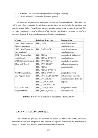 •    FCS: Frame Check Sequence (seqüência de checagem de erros);
   •    ED: End Delimiter (Delimitador de fim de quadro).


        O protocolo implementado na camada de enlace é denominado FDL ("Fieldbus Data
Link"), que oferece serviços de administração do token, de atualização das estações e de
transferência de dados. Estes últimos são apresentados na tabela 4.4. A troca de dados é feita
em ciclos compostos por um "send-request" de parte da estação ativa e seguida por um "ack-
response" de parte de uma estação passiva ou de outra estação ativa.


    Classe                    Primitiva de serviço           Comentários
    SDN (Send Data with       FDL_DATA                       envio de dados sem
    No Acknowledge)                                          reconhecimento
    SDA (Send Data with       FDL_DATA_ACK                   envio de dados com
    Acknowledge)                                             reconhecimento
    RDR (Request Data         FDL_REPLY                      requisição de dados com
    with Reply)               FDL_REPLY_UPDATE               reconhecimento
    CRDR (Cyclic Request      FDL_CYC_REPLY                  estação local requisita
    Data with Reply)          FDL_CYC_DEACT                  ciclicamente dados ao
                              FDL_REPLY                      usuário remoto.
                              FDL_REPLY_UPDATE
    CSRD (Cyclic Send         FDL_SEND_UPDATE                estação local envia
    and Request Data)         FDL_CYC_DATA_REPLY             ciclicamente e requisita
                              FDL_CYC_DEACT                  simultaneamente dados de
                              FDL_DATA_REPLY                 resposta.
                              FDL_DATA_UPDATE
    SRD (Send and             FDL_DATA_REPLY                 estação local envia e
    Request Data)             FDL_REPLY_UPDATE               requisita dados.


              Tabela 4.4 - Serviços da camada de enlace (FDL) do PROFIBUS




       3.4.3.4. A CAMADA DE APLICAÇÃO


       Na camada de aplicação foi definido um subset do MMS (ISO 9506), utilizando
primitivas de serviços apropriadas para atender os aspectos específicos do barramento de
campo. A Camada de Aplicação está dividida em três subcamadas:

                                            231
 