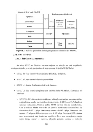 Modelo de Referência ISO/OSI
                                                             Produtos comerciais de rede
                      Aplicação
                                            Arpanet
                                                                       LAN-Manager
                    Apresentação                      LAN-Manager      Novell Netware
                                                                                        LAN-Manager

                                                                          PC-LAN           PC-LAN

                       Sessão                         Novell Netware    LAN-Server      Novell Netware


                      Transporte
                                                TCP/IP                            NETBIOS
                        Rede

                       Enlace
                                               Ethernet                  Token           ARCNet
                                                                          Ring
                        Física

       Figura 5.2 - Relação aproximada entre alguns produtos comerciais e o RM-OSI.

  3.5.5. redes industriais

       3.5.5.1. REDES SINEC (SIEMENS)


       As redes SINEC, da Siemens, são um conjunto de soluções de rede englobando
praticamente todos os níveis hierárquicos de uma empresa. A família SINEC Inclui:


   •    SINEC H1: rede compatível com a norma IEEE 802.3 (Ethernet).


   •    SINEC H2: rede compatível com o padrão MAP.


   •    SINEC L1: sistema fieldbus proprietário da Siemens.


   •    SINEC L2: rede fieldbus compatível com a norma alemã PROFIBUS. É oferecida em
        3 versões:


        •     SINEC L2-DP: sistema desenvolvido para aplicações que exijam respostas rápidas,
              especialmente aquelas envolvendo sistemas remotos de I/O (como CLPs ligados a
              sensores e atuadores). Utiliza o padrão RS485 ou fibra ótica na camada física.
              Com a interface RS485 pode-se ter um cabo de 1200 metros com uma taxa de
              transmissão de 93.75 Kbps, 1000 metros com taxa de 187.5 Kbps, 200 metros com
              taxa de 1.5 Mbps ou 100 metros com taxa de 12 Mbps. Suporta até 127 estações
              em 4 segmentos de rede ligados por repetidores. Prevê uma operação com mestre
              único (single master) e escravos, adotando portanto somente o protocolo

                                             248
 
