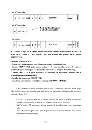 Nó 1 Transmite:
                                                                                    E
       0     10110110100      0    0   0    1         00000001              xxxx 11 O
                                                                                    F

 Nó 2 Transmite:
                                           Nó 2 perde arbitragem
                                           e pára transmissão!
    0        10110111


 No meio:
                                                                                    E
    0        10110110100      0   0    0    1         00000001              xxxx 01 O
                                                                                    F

•O valor do campo IDENTIFIER define prioridade durante arbitragem (IDENTIFIER
mais baixo “vence”).         Isto significa que dois frames não podem ter o mesmo
IDENTIFIER.

•Modelos de comunicação:
–Frame não contém campos específicos para endereço destino/origem.
–Campo IDENTIFIER pode conter endereço de uma estação, grupo de estações
(multicasting) ou mensagens são difundidas para todas as estações (broadcasting).
–Campo IDENTIFIER pode identificar o conteúdo da mensagem (dados), que é
difundida para todas as estações.
»Gerador da mensagem: PRODUTOR.
»Estações interessadas no conteúdo da mensagem: CONSUMIDORES.



      CAN também não define uma especificação para a camada de Aplicação, mas o grupo
CiA definiu uma especificação para aplicações em automação, composta dos seguintes
elementos de serviço:


   •       CMS (CAN Message Services): fornece serviços de leitura e escrita de variáveis
           remotas e tratamento de eventos. CMS é baseado no MMS da rede MAP;
   •       NMT (Network Menagement): fornece serviços de inicialização e gerenciamento da
           rede;
   •       DBT (Distributor): provê uma distribuição dinâmica de nomes definidos pelo usuário
           para identificar as mensagens.



                                                253
 