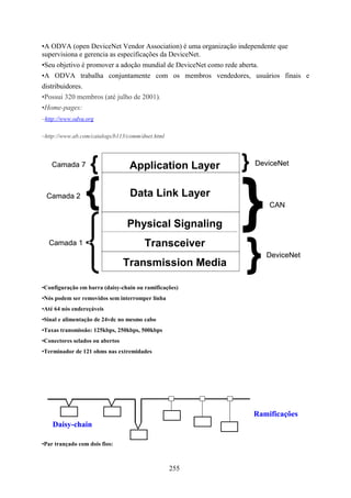•A ODVA (open DeviceNet Vendor Association) é uma organização independente que
supervisiona e gerencia as especificações da DeviceNet.
•Seu objetivo é promover a adoção mundial de DeviceNet como rede aberta.
•A ODVA trabalha conjuntamente com os membros vendedores, usuários finais e
distribuidores.
•Possui 320 membros (até julho de 2001).
•Home-pages:
–http://www.odva.org

–http://www.ab.com/catalogs/b113/comm/dnet.html



   Camada 7        {              Application Layer       }   DeviceNet



 Camada 2
                 {                Data Link Layer
                                                                  CAN

                                 Physical Signaling
                                       Transceiver
                                                           }
  Camada 1
                                                                 DeviceNet
                                 Transmission Media

•Configuração em barra (daisy-chain ou ramificações)
•Nós podem ser removidos sem interromper linha
•Até 64 nós endereçáveis
•Sinal e alimentação de 24vdc no mesmo cabo
•Taxas transmissão: 125kbps, 250kbps, 500kbps
•Conectores selados ou abertos
•Terminador de 121 ohms nas extremidades




                                                              Ramificações
    Daisy-chain

•Par trançado com dois fios:



                                                  255
 