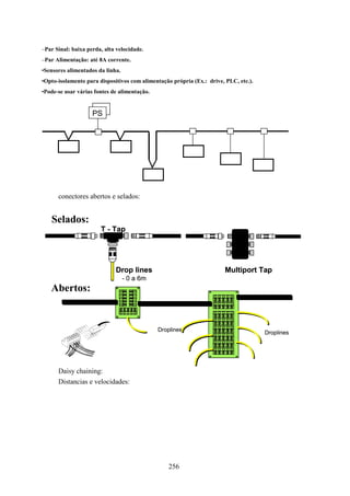 –Par Sinal: baixa perda, alta velocidade.
–Par Alimentação: até 8A corrente.
•Sensores alimentados da linha.
•Opto-isolamento para dispositivos com alimentação própria (Ex.: drive, PLC, etc.).
•Pode-se usar várias fontes de alimentação.


                    PS




      conectores abertos e selados:


   Selados:
                       T - Tap




                             Drop lines                                Multiport Tap
                                  - 0 a 6m
   Abertos:


                                              Droplines
                                                                                      Droplines




      Daisy chaining:
      Distancias e velocidades:




                                                  256
 