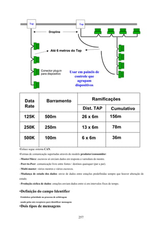 Tap                                            Tap


                              Dropline




                                Até 6 metros do Tap




                      Conector plug-in
                      para dispositivo
                                                   Usar em painéis de
                                                      controle que
                                                        agrupam
                                                      dispositivos



     Data                  Barramento                             Ramificações
     Rate                                                  Dist. TAP              Cumulativo
    125K                  500m                             26 x 6m                156m

    250K                  250m                             13 x 6m                78m

    500K                  100m                             6 x 6m                 36m

•Enlace segue sistema CAN.
•Formas de comunicação suportadas através do modelo produtor/consumidor:
–Master/Slave: escravos só enviam dados em resposta a varredura do mestre.
–Peer-to-Peer: comunicação livre entre fontes / destinos quaisquer (par a par).
–Multi-master: vários mestres e vários escravos.
–Mudança de estado dos dados: envio de dados entre estações predefinidas sempre que houver alteração de
estado.
–Produção cíclica de dados: estações enviam dados entre si em intervalos fixos de tempo.

•Definição do campo Identifier
–Estabelece prioridade no processo de arbitragem

–usado pelos nós receptores para identificar mensagens

•Dois tipos de mensagens

                                                         257
 
