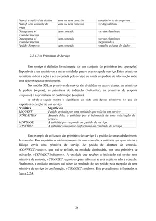 Transf. confiável de dados     com ou sem conexão             transferência de arquivos
Transf. sem controle de        com ou sem conexão             voz digitalizada
erros
Datagrama s/                   sem conexão                    correio eletrônico
reconhecimento
Datagrama c/                   sem conexão                    correio eletrônico
reconhecimento                                                «registrado»
Pedido-Resposta                sem conexão                    consulta a bases de dados


        2.2.4.3 As Primitivas de Serviço


        Um serviço é definido formalmente por um conjunto de primitivas (ou operações)
disponíveis a um usuário ou a outras entidades para o acesso àquele serviço. Estas primitivas
permitem indicar a ação a ser executada pelo serviço ou ainda um pedido de informação sobre
uma ação executada previamente.
        No modelo OSI, as primitivas de serviço são divididas em quatro classes: as primitivas
de pedido (request), as primitivas de indicação (indication), as primitivas de resposta
(response) e as primitivas de confirmação (confirm).
        A tabela a seguir mostra o significado de cada uma destas primitivas no que diz
respeito à execução de um serviço.
Primitiva               Significado
REQUEST                 Pedido enviado por uma entidade que solicita um serviço
INDICATION              Através dela, a entidade par é informada de uma solicitação de
                        serviço
RESPONSE                A entidade par responde ao pedido de serviço
CONFIRM                 A entidade solicitante é informada do resultado do serviço


        Um exemplo da utilização das primitivas de serviço é o pedido de um estabelecimento
de conexão. Para requisitar o estabelecimento de uma conexão, a entidade que quer iniciar o
diálogo envia uma primitiva de serviço de pedido de abertura de conexão,
«CONNECT.request», que vai se refletir, na entidade destinatária, por uma primitiva de
indicação, «CONNECT.indication». A entidade que recebeu a indicação vai enviar uma
primitiva de resposta, «CONNECT.response», para informar se esta aceita ou não a conexão.
Finalmente, a entidade emissora vai saber do resultado do seu pedido pela recepção de uma
primitiva de serviço de confirmação, «CONNECT.confirm». Este procedimento é ilustrado na
figura 2.2.4.




                                             26
 