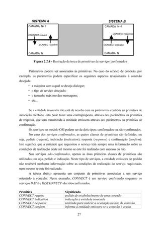 SISTEMA A                                                   SISTEMA B
       CAMADA N+1                                                 CAMADA N+1

                                                                        CONNECT.response
      CONNECT.request



               CONNECT.confirm                                   CONNECT.indication


       CAMADA N                                                   CAMADA N


           Figura 2.2.4 - Ilustração da troca de primitivas de serviço (confirmado).


       Parâmetros podem ser associados às primitivas. No caso do serviço de conexão, por
exemplo, os parâmetros podem especificar os seguintes aspectos relacionados à conexão
desejada:
       • a máquina com a qual se deseja dialogar;
       • o tipo de serviço desejado;
       • o tamanho máximo das mensagens;
       • etc...


        Se a entidade invocada não está de acordo com os parâmetros contidos na primitiva de
indicação recebida, esta pode fazer uma contraproposta, através dos parâmetros da primitiva
de resposta, que será transmitida à entidade emissora através dos parâmetros da primitiva de
confirmação.
        Os serviços no modelo OSI podem ser de dois tipos: confirmados ou não-confirmados.
        No caso dos serviços confirmados, as quatro classes de primitivas são definidas, ou
seja, pedido (request), indicação (indication), resposta (response) e confirmação (confirm).
Isto significa que a entidade que requisitou o serviço terá sempre uma informação sobre as
condições de realização deste até mesmo se este foi realizado com sucesso ou não.
        Nos serviços não-confirmados, apenas as duas primeiras classes de primitivas são
utilizadas, ou seja, pedido e indicação. Neste tipo de serviços, a entidade emissora do pedido
não receberá nenhuma informação sobre as condições de realização do serviço requisitado,
nem mesmo se este foi realizado.
        A tabela abaixo apresenta um conjunto de primitivas associadas a um serviço
orientado à conexão. Neste exemplo, CONNECT é um serviço confirmado enquanto os
serviços DATA e DISCONNECT são não-confirmados.

Primitiva                          Significado
CONNECT.request                    pedido de estabelecimento de uma conexão
CONNECT.indication                 indicação à entidade invocada
CONNECT.response                   utilizada para indicar a aceitação ou não da conexão
CONNECT.confirm                    informa à entidade emissora se a conexão é aceita

                                             27
 