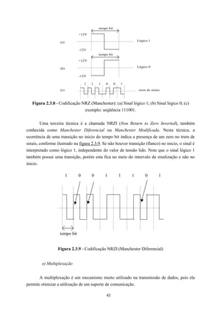 tempo bit
                               +12V

                   (a)                                             Lógico 1

                               -12V
                                           tempo bit

                               +12V
                                                                   Lógico 0
                   (b)

                               -12V

                                   1   1   1   0       0   1

                   (c)                                              trem de sinais



   Figura 2.3.8 - Codificação NRZ (Manchester): (a) Sinal lógico 1; (b) Sinal lógico 0; (c)
                               exemplo: seqüência 111001.


        Uma terceira técnica é a chamada NRZI (Non Return to Zero Inverted), também
conhecida como Manchester Diferencial ou Manchester Modificada. Nesta técnica, a
ocorrência de uma transição no inicio do tempo bit indica a presença de um zero no trem de
sinais, conforme ilustrado na figura 2.3.9. Se não houver transição (flanco) no inicio, o sinal é
interpretado como lógico 1, independente do valor de tensão lido. Note que o sinal lógico 1
também possui uma transição, porém esta fica no meio do intervalo de sinalização e não no
inicio.

                         1     0       0       1           1   1        0        1




                   tempo bit


                  Figura 2.3.9 - Codificação NRZI (Manchester Diferencial)


         e) Multiplexação


       A multiplexação é um mecanismo muito utilizado na transmissão de dados, pois ela
permite otimizar a utilização de um suporte de comunicação.

                                               41
 