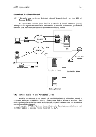 AESPI – www.aespi.br                                                                          124



6.1 - Opções de conexão à Internet

6.1.1 - Conexão através de um Gateway Internet disponibilizado por um BBS ou
       Serviço On-Line

        Se um usuário somente quiser acessar o software de correio eletrônico (E-mail),
Newsgroups ou algumas ferramentas de transferência de arquivos rudimentares, pode fazê-lo
via logon a um serviço on-line comercial que tenha um gateway Internet.




                               Rede Pública
                               de Telefonia




                                               X.25
                                                                          BBS
                              RENPAC
                     X.25
                                              X.25

                                                                                      Circuito de Dados
                                                                                          Dedicado




                            VT100
    Servidor de Terminais

                                                     Provedor de Acesso
                                                                           Circuito E1 = 2Mbps




                                                      Gateway Internet



6.1.2 - Conexão através de um Provedor de Acesso

        Nenhum dos serviços on-line fornece um conjunto completo de ferramentas Internet, e
todos eles restringem o acesso do usuário a Newsgroups, Usenet e Sites de arquivos. Se o
usuário quiser ferramentas melhores e acessos mais completos, deve procurar um provedor de
serviço Internet especializado.
        Segundo o INTERNIC (Internet Network Information Center), existem atualmente mais
de 130 provedores de acesso à Internet Comercial, nos EUA.
 