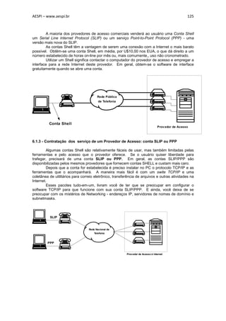 AESPI – www.aespi.br                                                                               125



        A maioria dos provedores de acesso comerciais venderá ao usuário uma Conta Shell
um Serial Line Internet Protocol (SLIP) ou um serviço Point-to-Point Protocol (PPP) - uma
versão mais nova do SLIP.
        As contas Shell têm a vantagem de serem uma conexão com a Internet o mais barato
possível. Obtêm-se uma conta Shell, em média, por U$10,00 nos EUA, o que dá direito a um
número estabelecido de horas on-line por mês ou, mais comumente,, uso não cronometrado.
        Utilizar um Shell significa contactar o computador do provedor de acesso e empregar a
interface para a rede Internet deste provedor. Em geral, obtem-se o software de interface
gratuitamente quando se abre uma conta.




                                        Rede Pública
                                         de Telefonia




          Conta Shell
                                                                                 Prov edor de Acesso



6.1.3 - Contratação dos serviço de um Provedor de Acesso: conta SLIP ou PPP

         Algumas contas Shell são relativamente fáceis de usar, mas também limitadas pelas
ferramentas e pelo acesso que o provedor oferece. Se o usuário quiser liberdade para
trafegar, precisará de uma conta SLIP ou PPP. Em geral, as contas SLIP/PPP são
disponibilizadas pelos mesmos provedores que fornecem contas SHELL e custam mais caro.
         Depois que a conta for estabelecida é preciso instalar no PC o protocolo TCP/IP e as
ferramentas que o acompanhará. A maneira mais fácil é com um swite TCP/IP e uma
coletânea de utilitários para correio eletrônico, transferência de arquivos e outras atividades na
Internet.
         Esses pacotes tudo-em-um, livram você de ter que se preocupar em configurar o
software TCP/IP para que funcione com sua conta SLIP/PPP. E ainda, você deixa de se
preocupar com os mistérios de Networking - endereços IP, servidores de nomes de domínio e
subnetmasks.



          SLIP


                                  Rede Nacional de
                                      Telefonia


         PPP


                                                         Provedor de Acesso à Internet
 