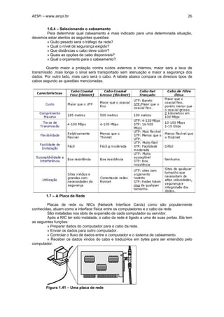 AESPI – www.aespi.br                                                                      26


       1.6.4 – Selecionando o cabeamento
       Para determinar qual cabeamento é mais indicado para uma determinada situação,
devemos estar atentos as seguintes questões:
       » Quão pesado será o tráfego da rede?
       » Qual o nível de segurança exigido?
       » Que distâncias o cabo deve cobrir?
       » Quais as opções de cabo disponíveis?
       » Qual o orçamento para o cabeamento?

        Quanto maior a proteção contra ruídos externos e internos, maior será a taxa de
transmissão ,mais longe o sinal será transportado sem atenuação e maior a segurança dos
dados. Por outro lado, mais caro será o cabo. A tabela abaixo compara os diversos tipos de
cabos segundo as questões mencionadas.




        1.7 – A Placa de Rede

         Placas de rede ou NICs (Network Interface Cards) como são popularmente
conhecidas, atuam como a interface física entre os computadores e o cabo da rede.
         São instaladas nos slots de expansão de cada computador ou servidor.
         Após a NIC ter sido instalada, o cabo da rede é ligado a uma de suas portas. Ela tem
as seguintes funções:
         » Preparar dados do computador para o cabo da rede.
         » Enviar os dados para outro computador.
         » Controlar o fluxo de dados entre o computador e o sistema de cabeamento.
         » Receber os dados vindos do cabo e traduzi-los em bytes para ser entendido pelo
computador.




        Figura 1.41 – Uma placa de rede
 