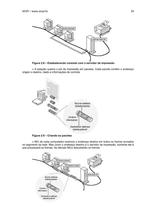 AESPI – www.aespi.br                                                                  39




       Figura 2.8 – Estabelecendo conexão com o servidor de impressão

        » A estação quebra o job de impressão em pacotes. Cada pacote contém o endereço
origem e destino, dado e informações de controle




       Figura 2.9 – Criando os pacotes

        » NIC de cada computador examina o endereço destino em todos os frames enviados
no segmento da rede. Mas como o endereço destino é o servidor de impressão, somente ele é
que processará os frames. As demais NICs descartarão os frames
 