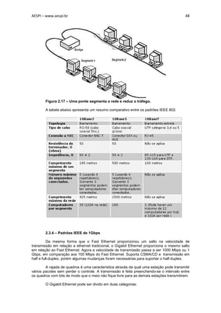 AESPI – www.aespi.br                                                                     48




        Figura 2.17 – Uma ponte segmenta a rede e reduz o tráfego.

        A tabela abaixo apresenta um resumo comparativo entre os padrões IEEE 802.




        2.3.4 – Padrões IEEE de 1Gbps

          Da mesma forma que o Fast Ethernet proporcionou um salto na velocidade de
transmissão em relação a ethernet tradicional, o Gigabit Ethernet proporciona o mesmo salto
em relação ao Fast Ethernet. Agora a velocidade de transmissão passa a ser 1000 Mbps ou 1
Gbps, em comparação aos 100 Mbps do Fast Ethernet. Suporta CSMA/CD e transmissão em
half e full-duplex, porém algumas mudanças foram necessárias para suportar o half-duplex.

        A rajada de quadros é uma característica através da qual uma estação pode transmitir
vários pacotes sem perder o controle. A transmissão é feita preenchendo-se o intervalo entre
os quadros com bits de modo que o meio não fique livre para as demais estações transmitirem.

        O Gigabit Ethernet pode ser divido em duas categorias:
 