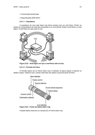 AESPI – www.aespi.br                                                                       53



        » Transmissão banda base

        » Especificações IEEE 802.5

        2.4.1.1 – Arquitetura

         A arquitetura de uma rede token ring típica começa com um anel físico. Porém na
prática os computadores da rede são conectados a um hub central. Existe o anel físico e o anel
lógico. O anel físico do cabo está no hub.




        Figura 2.22 – Anel lógico em que o anel físico está no hub.

        2.4.1.2 – Formato do frame

         O formato básico de um frame token ring é mostrado na figura abaixo e descrito na
tabela a seguir. Observe que o campo reservado aos dados ocupa boa parte do frame




        Figura 2.23 – Frame de dados token ring

        A tabela abaixo descreve os campos de um frame token ring
 