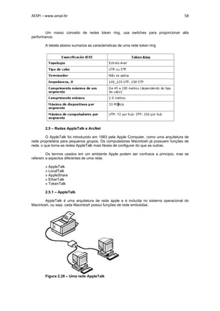AESPI – www.aespi.br                                                                  58



        Um nosso conceito de redes token ring, usa switches para proporcionar alta
performance.

       A tabela abaixo sumariza as características de uma rede token ring




       2.5 – Redes AppleTalk e ArcNet

         O AppleTalk foi introduzido em 1983 pela Apple Computer, como uma arquitetura de
rede proprietária para pequenos grupos. Os computadores Macintosh já possuem funções de
rede, o que torna as redes AppleTalk mais fáceis de configurar do que as outras.

        Os termos usados em um ambiente Apple podem ser confusos a principio, mas se
referem a aspectos diferentes de uma rede.

       » AppleTalk
       » LocalTalk
       » AppleShare
       » EtherTalk
       » TokenTalk

       2.5.1 – AppleTalk

        AppleTalk é uma arquitetura de rede apple e é incluída no sistema operacional do
Macintosh, ou seja, cada Macintosh possui funções de rede embutidas.




       Figura 2.28 – Uma rede AppleTalk
 