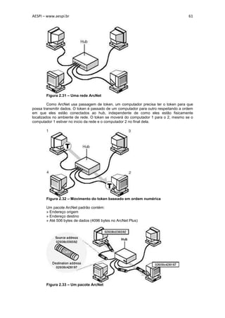 AESPI – www.aespi.br                                                                  61




       Figura 2.31 – Uma rede ArcNet

         Como ArcNet usa passagem de token, um computador precisa ter o token para que
possa transmitir dados. O token é passado de um computador para outro respeitando a ordem
em que eles estão conectados ao hub, independente de como eles estão fisicamente
localizados no ambiente de rede. O token se moverá do computador 1 para o 2, mesmo se o
computador 1 estiver no inicio da rede e o computador 2 no final dela.




       Figura 2.32 – Movimento do token baseado em ordem numérica

       Um pacote ArcNet padrão contém:
       » Endereço origem
       » Endereço destino
       » Até 506 bytes de dados (4096 bytes no ArcNet Plus)




       Figura 2.33 – Um pacote ArcNet
 