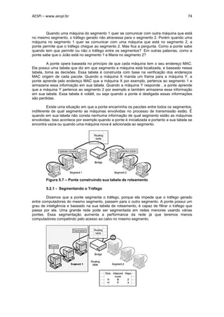 AESPI – www.aespi.br                                                                       74



        Quando uma máquina do segmento 1 quer se comunicar com outra máquina que está
no mesmo segmento, o tráfego gerado não atravessa para o segmento 2. Porém quando uma
máquina no segmento 1 quer se comunicar com uma máquina que está no segmento 2, a
ponte permite que o tráfego chegue ao segmento 2. Mas fica a pergunta. Como a ponte sabe
quando tem que permitir ou não o tráfego entre os segmentos? Em outras palavras, como a
ponte sabe que o João está no segmento 1 e Maria no segmento 2?

         A ponte opera baseada no principio de que cada máquina tem o seu endereço MAC.
Ela possui uma tabela que diz em que segmento a máquina está localizada, e baseado nessa
tabela, toma as decisões. Essa tabela é construída com base na verificação dos endereços
MAC origem de cada pacote. Quando a máquina X manda um frame para a máquina Y, a
ponte aprende pelo endereço MAC que a máquina X por exemplo, pertence ao segmento 1 e
armazena essa informação em sua tabela. Quando a máquina Y responde , a ponte aprende
que a máquina Y pertence ao segmento 2 por exemplo e também armazena essa informação
em sua tabela. Essa tabela é volátil, ou seja quando a ponte é desligada essas informações
são perdidas.

         Existe uma situação em que a ponte encaminha os pacotes entre todos os segmentos,
indiferente de qual segmento as máquinas envolvidas no processo de transmissão estão. É
quando em sua tabela não consta nenhuma informação de qual segmento estão as máquinas
envolvidas. Isso acontece por exemplo quando a ponte é inicializada e portanto a sua tabela se
encontra vazia ou quando uma máquina nova é adicionada ao segmento.




        Figura 5.7 – Ponte construindo sua tabela de roteamento

        5.2.1 - Segmentando o Tráfego

        Dizemos que a ponte segmenta o tráfego, porque ela impede que o tráfego gerado
entre computadores do mesmo segmento, passem para o outro segmento. A ponte possui um
grau de inteligência e baseado na sua tabela de roteamento, é capaz de filtrar o tráfego que
passa por ela. Uma grande rede pode ser segmentada em redes menores usando várias
pontes. Essa segmentação aumenta a performance da rede já que teremos menos
computadores competindo pelo acesso ao cabo no mesmo segmento.
 