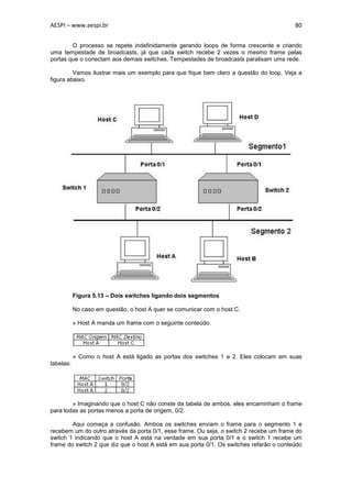 AESPI – www.aespi.br                                                                     80


        O processo se repete indefinidamente gerando loops de forma crescente e criando
uma tempestade de broadcasts, já que cada switch recebe 2 vezes o mesmo frame pelas
portas que o conectam aos demais switches. Tempestades de broadcasts paralisam uma rede.

         Vamos ilustrar mais um exemplo para que fique bem claro a questão do loop. Veja a
figura abaixo.




           Figura 5.13 – Dois switches ligando dois segmentos

           No caso em questão, o host A quer se comunicar com o host C.

           » Host A manda um frame com o seguinte conteúdo.




           » Como o host A está ligado as portas dos switches 1 e 2. Eles colocam em suas
tabelas:




        » Imaginando que o host C não conste da tabela de ambos, eles encaminham o frame
para todas as portas menos a porta de origem, 0/2.

        Aqui começa a confusão. Ambos os switches enviam o frame para o segmento 1 e
recebem um do outro através da porta 0/1, esse frame. Ou seja, o switch 2 recebe um frame do
switch 1 indicando que o host A está na verdade em sua porta 0/1 e o switch 1 recebe um
frame do switch 2 que diz que o host A está em sua porta 0/1. Os switches refarão o conteúdo
 