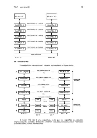 AESPI – www.aespi.br                                                                98




 APLICATIVO                              APLICATIVO



                PROTOCOLO DA CAMADA 5
 CAMADA 5                                 CAMADA 5

                PROTOCOLO DA CAMADA 4
 CAMADA 4                                 CAMADA 4

                PROTOCOLO DA CAMADA 3
 CAMADA 3                                 CAMADA 3

                PROTOCOLO DA CAMADA 2
 CAMADA 2                                 CAMADA 2

                PROTOCOLO DA CAMADA 1
 CAMADA 1                                 CAMADA 1


                       MEIO FÍSICO
 HOST #1                                   HOST #2

1.6 - O modelo OSI

       O modelo OSI é composto das 7 camadas representadas na figura abaixo:




        O modelo OSI não é uma arquitetura, posto que não especifica os protocolos
empregados pelas camadas. Entretanto, a ISO tem produzido protocolos para as 7 camadas,
publicados como padrões internacionais.
 
