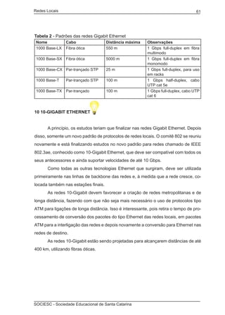 Redes Locais	                                                                         61




Tabela 2 - Padrões das redes Gigabit Ethernet
    Nome           Cabo                Distância máxima     Observações
    1000 Base-LX   Fibra ótica         550 m                1 Gbps full-duplex em fibra
                                                            multimodo
    1000 Base-SX Fibra ótica           5000 m               1 Gbps full-duplex em fibra
                                                            monomodo
    1000 Base-CX Par-trançado STP      25 m                 1 Gbps full-duplex, para uso
                                                            em racks
    1000 Base-T    Par-trançado STP    100 m                1 Gbps half-duplex, cabo
                                                            UTP cat 5e
    1000 Base-TX Par-trançado          100 m                1 Gbps full-duplex, cabo UTP
                                                            cat 6



10 10-GIGABIT ETHERNET


	        A princípio, os estudos teriam que finalizar nas redes Gigabit Ethernet. Depois
disso, somente um novo padrão de protocolos de redes locais. O comitê 802 se reuniu
novamente e está finalizando estudos no novo padrão para redes chamado de IEEE
802.3ae, conhecido como 10-Gigabit Ethernet, que deve ser compatível com todos os
seus antecessores e ainda suportar velocidades de até 10 Gbps.
	        Como todas as outras tecnologias Ethernet que surgiram, deve ser utilizada
primeiramente nas linhas de backbone das redes e, à medida que a rede cresce, co-
locada também nas estações finais.
	        As redes 10-Gigabit devem favorecer a criação de redes metropolitanas e de
longa distância, fazendo com que não seja mais necessário o uso de protocolos tipo
ATM para ligações de longa distância. Isso é interessante, pois retira o tempo de pro-
cessamento de conversão dos pacotes do tipo Ethernet das redes locais, em pacotes
ATM para a interligação das redes e depois novamente a conversão para Ethernet nas
redes de destino.
	        As redes 10-Gigabit estão sendo projetadas para alcançarem distâncias de até
400 km, utilizando fibras óticas.




SOCIESC - Sociedade Educacional de Santa Catarina						
 