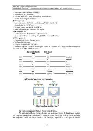 Prof. Ms. Diego Fiori de Carvalho
Apostila da disciplina: “Fundamentos e Infra-estrutura em Redes de Computadores”.
12
- Pares trançados sólidos AWG 24;
- Impedância de 100 Ohms;
- Testado a 16 MHz para atenuação e paradiafonia;
- Padrão mínimo para 10BaseT.
b) Categoria 5:
- Pares trançados AWG 22 (rígido) ou AWG 24 (flexível);
- Impedância de 100 Ohms;
- Testado para a largura de 100 MHz;
- Pode ser usado para taxas de 100 Mpbs.
c) Categoria 5e:
- É uma melhoria da Categoria 5 (enhanced);
- Pode ser usado em redes Gigabit, 1000BaseT, com 4 pares.
d) Categoria 6:
- É compatível com a Categoria 5e;
- Melhor desempenho;
- Largura de banda de 250 MHz;
- Permite suporte a novas tecnologias como a Ethernet 10 Gbps sem investimentos
adicionais na infra-estrutura atual.
A Conectorização do par trançado:
3.2 Comunicação por linhas de energia elétrica.
As redes de telefonia e televisão não são as únicas fontes de fiação que podem
ser reaproveitadas para comunicação. Há outro tipo de fiação que pode ser utilizada para
tal propósito a rede de fiação elétrica. Por exemplo, o padrão X10 é capaz de enviar
 