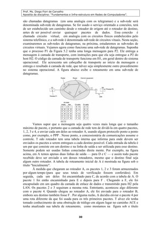 Prof. Ms. Diego Fiori de Carvalho
Apostila da disciplina: “Fundamentos e Infra-estrutura em Redes de Computadores”.
30
são chamadas datagramas (em uma analogia com os telegramas) e a sub-rede será
denominada sub-rede de datagramas. Se for usado o serviço orientado a conexões, terá
de ser estabelecido um caminho desde o roteador de origem até o roteador de destino,
antes de ser possível enviar quaisquer pacotes de dados. Essa conexão é
chamada circuito virtual, em analogia com os circuitos físicos estabelecidos pelo
sistema telefônico, e a sub-rede é denominada sub-rede de circuitos vituais. Nesta seção,
examinaremos as sub-redes de datagramas; na próxima, estudaremos as sub-redes de
circuitos virtuais. Vejamos agora como funciona uma sub-rede de datagramas. Suponha
que o processo P1 da Figura 5.2 tenha uma longa mensagem para P2. Ele entrega a
mensagem à camada de transporte, com instruções para que ela seja entregue a P2 do
host H2. O código da camada de transporte funciona em H1, em geral dentro do sistema
operacional. Ele acrescenta um cabeçalho de transporte ao início da mensagem e
entrega o resultado à camada de rede, que talvez seja simplesmente outro procedimento
no sistema operacional. A figura abaixo exibe o roteamento em uma sub-rede de
datagramas.
Vamos supor que a mensagem seja quatro vezes mais longa que o tamanho
máximo de pacote, e portanto que a camada de rede tem de dividi-la em quatro pacotes,
1, 2, 3 e 4, e enviar cada um deles ao roteador A, usando algum protocolo ponto a ponto
como, por exemplo, o PPP . Nesse ponto, a concessionária de comunicações assume o
controle. T odo roteador tem uma tabela interna que informa para onde devem ser
enviados os pacotes a serem entregues a cada destino possível. Cada entrada da tabela é
um par que consiste em um destino e na linha de saída a ser utilizada para esse destino.
Somente podem ser usadas linhas conectadas direta mente. Por exemplo, na figura
acima, em A temos apenas duas linhas de saída — para D e C — e assim todo pacote
recebido deve ser enviado a um desses roteadores, mesmo que o destino final seja
algum outro roteador. A tabela de roteamento inicial de A é mostrada na figura sob o
título "Inicialmente".
À medida que chegaram ao roteador A, os pacotes 1, 2 e 3 foram armazenados
por algum tempo (para que seus totais de verificação fossem conferidos). Em
seguida, cada um deles foi encaminhado para C, de acordo com a tabela de A. O
pacote 1 foi então encaminhado para E e depois para F . Chegando a F, ele foi
encapsulado em um quadro da camada de enlace de dados e transmitido para H2 pela
LAN. Os pacotes 2 e 3 seguiram a mesma rota. Entretanto, aconteceu algo diferente
com o pacote 4. Quando chegou ao roteador A, ele foi enviado para o roteador B,
embora seu destino também fosse F . Por alguma razão, A decidiu enviar o pacote 4 por
uma rota diferente da que foi usada para os três primeiros pacotes. T alvez ele tenha
tomado conhecimento de uma obstrução de tráfego em algum lugar no caminho ACE e
tenha atualizado sua tabela de roteamento, como mostamos na figura sob o título
 