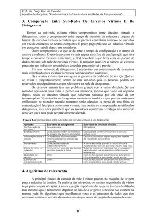 Prof. Ms. Diego Fiori de Carvalho
Apostila da disciplina: “Fundamentos e Infra-estrutura em Redes de Computadores”.
32
3. Comparação Entre Sub-Redes De Circuitos Virtuais E De
Datagramas:
Dentro da sub-rede, existem vários compromissos entre circuitos virtuais e
datagramas, como o compromisso entre espaço de memória do roteador e largura de
banda. Os circuitos virtuais permitem que os pacotes contenham números de circuitos
em vez de endereços de destino completos. O preço pago pelo uso de circuitos virtuais
é o espaço na tabela dentro dos roteadores.
Outro compromisso é o que se dá entre o tempo de configuração e o tempo de
análise e endereço. O uso de circuitos virtuais requer uma fase de configuração que leva
tempo e consome recursos. Entretanto, é fácil descobrir o que fazer com um pacote de
dados em uma sub-rede de circuitos virtuais. O roteador só utiliza o número do circuito
para criar um índice em uma tabela e descobrir para onde vai o pacote.
Em uma sub-rede de datagramas, é necessário um procedimento de pesquisas
mais complicado para localizar a entrada correspondente ao destino.
Os circuitos virtuais têm vantagens na garantia da qualidade de serviço (QoS) e
ao evitar o congestionamento dentro de uma sub-rede, pois os recursos podem ser
reservados antecipadamente, o que não ocorre na rede de datagramas.
Os circuitos virtuais têm um problema grande com a vulnerabilidade. Se um
roteador apresentar uma falha e perder sua memória, mesmo que volte um segundo
depois, todos os circuitos virtuais que estiverem passando por ele terão de ser
interrompidos. No roteador de datagramas somente os usuários cujos pacotes estiverem
enfileirados no roteador naquele momento serão afetados. A perda de uma linha de
comunicação é fatal para os circuitos virtuais, mas podem ser compensadas se utilizados
datagramas, pois estes permitem que os roteadores equilibrem o tráfego pela sub-rede
uma vez que a rota pode ser parcialmente alterada.
4. Algoritmos de roteamento
A principal função da camada de rede é rotear pacotes da máquina de origem
para a máquina de destino. Na maioria das sub-redes, os pacotes necessitarão de vários
hops para cumprir o trajeto. A única exceção importante diz respeito às redes de difusão,
mas mesmo aqui o roteamento depende do fato de a origem e o destino não estarem na
mesma rede. Os algoritmos que escolhem as rotas e as estruturas de dados que eles
utilizam constituem um dos elementos mais importantes do projeto da camada de rede.
 