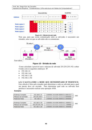 Prof. Ms. Diego Fiori de Carvalho
Apostila da disciplina: “Fundamentos e Infra-estrutura em Redes de Computadores”.
45
Note que, para que exista comunicação entre as sub-redes é necessário um
roteador, uma vez que as sub-redes não se comunicam.
Como calculado é possível usar a máscara de sub-rede 255.255.255.192 e obter
4 redes com os seguintes endereços IP:
• 192.168.1.0
• 192.168.1.64
• 192.168.1.128
• 192.168.1.192
6.3.2 CALCULANDO A REDE QUE DETERMINADO IP PERTENCE:
Este cálculo é feito pelo roteador para determinar a rede ou sub-rede para a qual
um pacote deve ser enviado. Para determinar qual rede ou sub-rede host
pertence é necessário realizar uma operação AND.
 