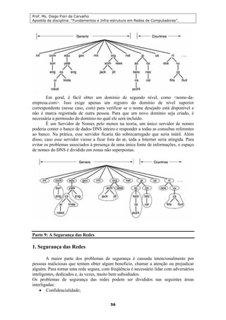 Prof. Ms. Diego Fiori de Carvalho
Apostila da disciplina: “Fundamentos e Infra-estrutura em Redes de Computadores”.
56
Em geral, é fácil obter um domínio de segundo nível, como <nome-da-
empresa.com>. Isso exige apenas um registro do domínio de nível superior
correspondente (nesse caso, com) para verificar se o nome desejado está disponível e
não é marca registrada de outra pessoa. Para que um novo domínio seja criado, é
necessária a permissão do domínio no qual ele será incluído.
É um Servidor de Nomes pelo menos na teoria, um único servidor de nomes
poderia conter o banco de dados DNS inteiro e responder a todas as consultas referentes
ao banco. Na prática, esse servidor ficaria tão sobrecarregado que seria inútil. Além
disso, caso esse servidor viesse a ficar fora do ar, toda a Internet seria atingida. Para
evitar os problemas associados à presença de uma única fonte de informações, o espaço
de nomes do DNS é dividido em zonas não superpostas.
Parte 9: A Segurança das Redes
1. Segurança das Redes
A maior parte dos problemas de segurança é causada intencionalmente por
pessoas maliciosas que tentam obter algum benefício, chamar a atenção ou prejudicar
alguém. Para tornar uma rede segura, com freqüência é necessário lidar com adversários
inteligentes, dedicados e, às vezes, muito bem subsidiados.
Os problemas de segurança das redes podem ser divididos nas seguintes áreas
interligadas:
• Confidencialidade;
 