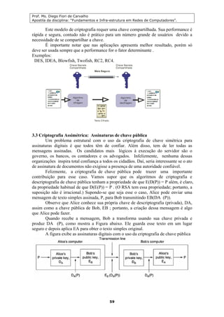 Prof. Ms. Diego Fiori de Carvalho
Apostila da disciplina: “Fundamentos e Infra-estrutura em Redes de Computadores”.
59
Este modelo de criptografia requer uma chave compartilhada. Sua performance é
rápida e segura, contudo não é prático para um número grande de usuários devido a
necessidade de se compartilhar a chave.
É importante notar que nas aplicações apresenta melhor resultado, porém só
deve ser usada sempre que a performance for o fator determinante .
Exemplos:
DES, IDEA, Blowfish, Twofish, RC2, RC4.
3.3 Criptografia Assimétrica: Assinaturas de chave pública
Um problema estrutural com o uso da criptografia de chave simétrica para
assinaturas digitais é que todos têm de confiar. Além disso, tem de ler todas as
mensagens assinadas. Os candidatos mais lógicos à execução do servidor são o
governo, os bancos, os contadores e os advogados. Infelizmente, nenhuma dessas
organizações inspira total confiança a todos os cidadãos. Daí, seria interessante se o ato
de assinatura de documentos não exigisse a presença de uma autoridade confiável.
Felizmente, a criptografia de chave pública pode trazer uma importante
contribuição para esse caso. Vamos supor que os algoritmos de criptografia e
descriptografia de chave pública tenham a propriedade de que E(D(P)) = P além, é claro,
da propriedade habitual de que D(E(P)) = P . (O RSA tem essa propriedade; portanto, a
suposição não é irracional.) Supondo-se que seja esse o caso, Alice pode enviar uma
mensagem de texto simples assinada, P, para Bob transmitindo EB(DA (P)).
Observe que Alice conhece sua própria chave de descriptografia (privada), DA,
assim como a chave pública de Bob, EB ; portanto, a criação dessa mensagem é algo
que Alice pode fazer.
Quando recebe a mensagem, Bob a transforma usando sua chave privada e
produz DA (P), como mostra a Figura abaixo. Ele guarda esse texto em um lugar
seguro e depois aplica EA para obter o texto simples original.
A figura exibe as assinaturas digitais com o uso da criptografia de chave pública
 