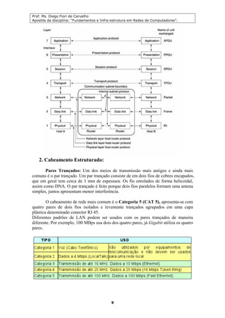 Prof. Ms. Diego Fiori de Carvalho
Apostila da disciplina: “Fundamentos e Infra-estrutura em Redes de Computadores”.
9
2. Cabeamento Estruturado:
Pares Trançados: Um dos meios de transmissão mais antigos e ainda mais
comuns é o par trançado. Um par trançado consiste de em dois fios de cobres encapados,
que em geral tem cerca de 1 mm de espessura. Os fio enrolados de forma helicoidal,
assim como DNA. O par trançado é feito porque dois fios paralelos formam uma antena
simples, juntos apresentam menor interferência.
O cabeamento de rede mais comum é o Categoria 5 (CAT 5), apresenta-se com
quatro pares de dois fios isolados e levemente trançados agrupados em uma capa
plástica denominado conector RJ 45.
Diferentes padrões de LAN podem ser usados com os pares trançados de maneira
diferente. Por exemplo, 100 MBps usa dois dos quatro pares, já Gigabit utiliza os quatro
pares.
 
