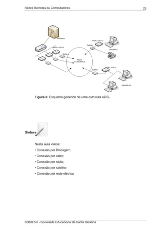 Redes Remotas de Computadores	                            23




	     Figura 8: Esquema genérico de uma estrutura ADSL




Síntese


	     Nesta aula vimos:
	     • Conexão por Discagem;
	     • Conexão por cabo;
	     • Conexão por rádio;
	     • Conexão por satélite;
	     • Conexão por rede elétrica




SOCIESC - Sociedade Educacional de Santa Catarina						
 