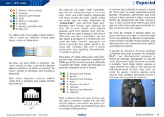 Ano 1 - Nº 6 - Junho
                       2007                                                                                       | Especial
         1-   Branco com   Laranja              No caso de um cabo "reto" (straight),       A maioria dos hub/switchs atuais é capaz
         2-   Laranja                           que vai ser usado para ligar o micro ao     de "descruzar" os cabos automaticamente
         3-   Branco com   Verde                hub, você usa esta mesma disposição         quando necessário, permitindo que você
         4-   Azul                              nas duas pontas do cabo. Existe ainda       misture cabos normais e cabos cross-over
         5-   Branco com   Azul                 um outro tipo de cabo, chamado de           dentro do cabeamento da rede. Graças a
         6-   Verde                             "cross-over", que permite ligar dire-       isso, a rede vai funcionar mesmo que você
         7-   Branco com   Marrom               tamente dois micros, sem precisar do        use um cabo cross-over para conectar um
         8-   Marrom                            hub. Ele é uma opção mais barata            dos micros ao hub por engano.
                                                quando você tem apenas dois micros.
                                                Neste tipo de cabo a posição dos fios é     Na hora de crimpar é preciso fazer um
  Os cabos são encaixados nesta ordem,                                                      pouco de força para que o conector fique
                                                diferente nos dois conectores, de um
  com a trava do conector virada para                                                       firme. A qualidade do alicate é importante:
                                                dos lados a pinagem é a mesma de um
  baixo, como no diagrama.                                                                  evite comprar alicates muito baratos, pois
                                                cabo de rede normal, enquanto no
                                                outro a posição dos pares verde e la-       eles precisam ser resistentes para aplicar
                                                ranja são trocados. Daí vem o nome          a pressão necessária.
                                                cross-over, que significa, literalmente,
                                                                                            A função do alicate é fornecer pressão
                                                "cruzado na ponta".
                                                                                            suficiente para que os pinos do conector
                                                Para fazer um cabo cross-over, você crim-   RJ-45, que internamente possuem a
                                                pa uma das pontas seguindo o padrão EIA     forma de lâminas, esmaguem os fios do
                                                568B que vimos acima e a outra utilizando   cabo, alcançando o fio de cobre e criando
  Ou seja, se você olhar o conector "de
                                                o padrão EIA 568A, onde são trocadas as     o contato. Você deve retirar apenas a
  cima", vendo a trava, o par de fios laranja
                                                posições dos pares verde e laranja:         capa externa do cabo e não descascar
  estará à direita e, se olhar o conector "de
                                                                                            individualmente os fios, pois isso, ao
  baixo", vendo os contatos, eles estarão à
                                                                                            invés de ajudar, serviria apenas para
  esquerda.                                           1-   Branco com   Verde               causar mau contato, deixando frouxo o
                                                      2-   Verde                            encaixe com os pinos do conector.
  Este outro diagrama mostra melhor                   3-   Branco com   Laranja
  como fica a posição dos cabos dentro                4-   Azul
  do conector:                                        5-   Branco com   Azul
                                                      6-   Laranja
                                                      7-   Branco com   Marrom
                                                      8-   Marrom

                                                Esta mudança faz com que os fios usa-
                                                dos para transmitir dados em um dos
                                                micros sejam conectados aos pinos co-
                                                nectores do outro, permitindo que eles
                                                conversem diretamente.

www.guiadohardware.net :: Revista                               Índice                                               Especial Redes :: 9
 