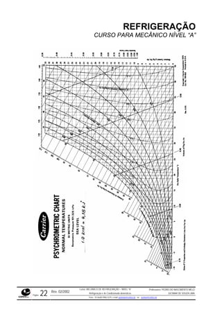 REFRIGERAÇÃO
CURSO PARA MECÂNICO NÍVEL “A”
Rev. 02/2002
Curso: MECÂNICO DE REFRIGERAÇÃO – NÍVEL “A”
Refrigeração e Ar-Condicionado domésticos
Professores: PEDRO DO NASCIMENTO MELO
JUCIMAR DE SOUZA LIMA
Página 22 Fone - 55 0xx85 9982-5275; e-mail: penmelo@cefetce.br ou jucimar@cefetce.br
 