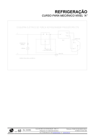 REFRIGERAÇÃO
CURSO PARA MECÂNICO NÍVEL “A”
Rev. 02/2002
Curso: MECÂNICO DE REFRIGERAÇÃO – NÍVEL “A”
Refrigeração e Ar-Condicionado domésticos
Professores: PEDRO DO NASCIMENTO MELO
JUCIMAR DE SOUZA LIMA
Página 68 Fone - 55 0xx85 9982-5275; e-mail: penmelo@cefetce.br ou jucimar@cefetce.br
 
