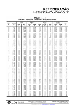 REFRIGERAÇÃO
CURSO PARA MECÂNICO NÍVEL “A”
Rev. 02/2002
Curso: MECÂNICO DE REFRIGERAÇÃO – NÍVEL “A”
Refrigeração e Ar-Condicionado domésticos
Professores: PEDRO DO NASCIMENTO MELO
JUCIMAR DE SOUZA LIMA
Página 70 Fone - 55 0xx85 9982-5275; e-mail: penmelo@cefetce.br ou jucimar@cefetce.br
 
