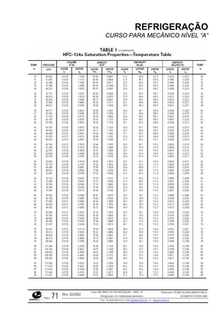 REFRIGERAÇÃO
CURSO PARA MECÂNICO NÍVEL “A”
Rev. 02/2002
Curso: MECÂNICO DE REFRIGERAÇÃO – NÍVEL “A”
Refrigeração e Ar-Condicionado domésticos
Professores: PEDRO DO NASCIMENTO MELO
JUCIMAR DE SOUZA LIMA
Página 71 Fone - 55 0xx85 9982-5275; e-mail: penmelo@cefetce.br ou jucimar@cefetce.br
 